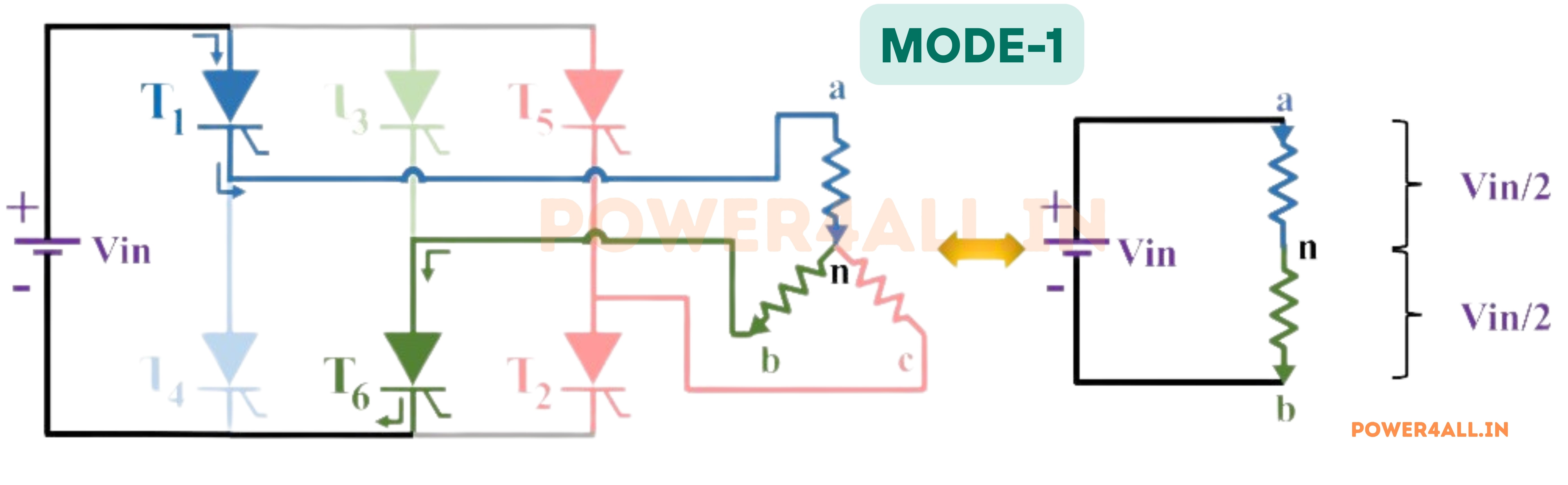 Mode 1 Operation - 0 to 60 Degree